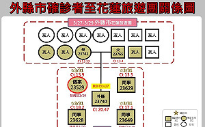 花蓮＋3！慈濟2醫師1護理師確診 足跡曝：小吃、7-11、急診室、星巴克