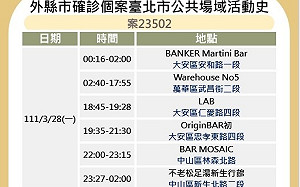 快訊》北市再公布海量足跡 中山堂、松機、農委會等多處