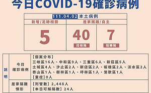 新北增 52！足跡曝：寶雅、IKEA入列