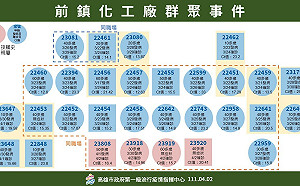 高雄＋９ 陳其邁：暫停開放進入納骨塔室內追思