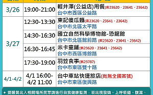 4確診個案足跡到台中 輕井澤公益店、科博館等全面清消