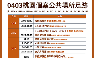 桃市＋22本土！29處足跡含圖書館、電影院、大潤發
