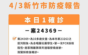 居隔4天陰轉陽！新竹市新增 1 例確診個案