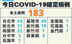 疫情擴散12縣市！一圖掌握確診分布