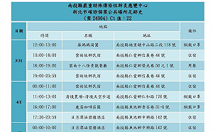 南投＋0 但新北確診女來過：清境農場、涵碧樓、竹山紫南宮