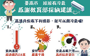 台南班班有冷氣今夏啟用   電費政府負擔  28度C以上可開冷氣