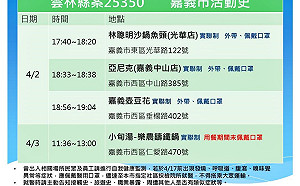 嘉市府公布雲林縣確診個案足跡 包括林聰明砂鍋魚頭