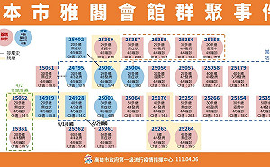 高雄確診37例創單日新高  薩克斯風女樂手成最大傳染源