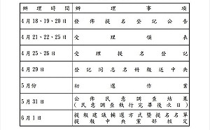 國民黨屏東縣黨部公布縣議員、鄉鎮市長及代表、村里長選舉提名作業表