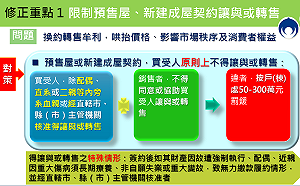 政院拍板！重罰不動產炒作 罰鍰上限由5百萬提高至5千萬