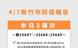 新竹市＋3 即起戶外教學、畢業旅行延期  強化6大校園防疫措施