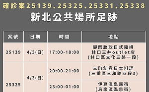 新北＋111 足跡去過溫泉民宿、電影院、Outlet、健身房
