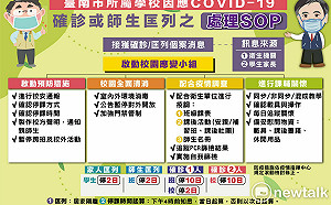 學生多人被匡列  黃偉哲說明學校因應COVID-19處理SOP