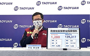 規劃輕症在宅照顧方案 鄭文燦：由責任醫院分區照顧