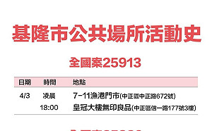 基隆＋31足跡曝：全聯、全家、無印良品、南榮公墓、暖暖郵局、福田妙國
