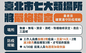 八大行業加嚴管制！柯文哲：消費顧客應打3劑 違規開罰、最重停業
