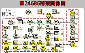 花蓮＋24！奧斯卡餐廳傳播鏈擴大「18人確診」最新足跡曝光