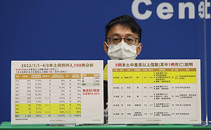 增5中重症「含1死」！羅一鈞：90多歲婦未打疫苗染疫3天過世