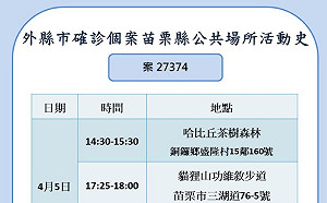 苗栗女確診前曾就醫！2醫護居隔中 南庄衛生所休診3天