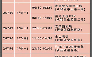 快訊》新北公布最新足跡 新莊體育館、金山老街、KTV等多處