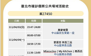 快訊》北市曝足跡 林東芳牛肉麵、星聚點、華西街夜市、壽司郎入列