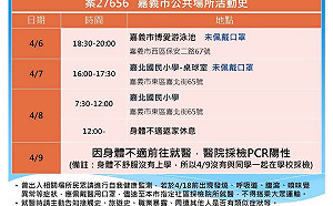 嘉市新增1確診個案 嘉北國小學童足跡包括游泳池