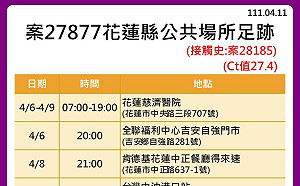 花蓮＋22！還有12案未列入   14張大量足跡曝