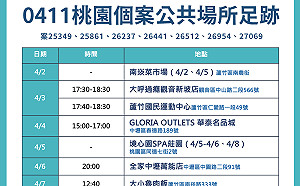 桃園＋25本土 足跡去過南崁市場、華泰名品城