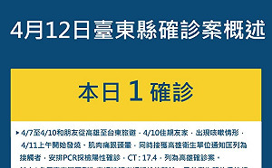 台東今＋1！足跡搭船到綠島 縣府緊急加開快篩站