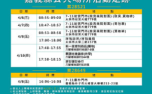 嘉縣新增2居隔新兵、2外縣市旅遊確診