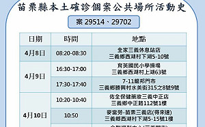 苗栗＋3 足跡 含育英國小、全家、麥當勞