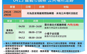 嘉市新增3例 市府啟動小橘子幼兒園專案採檢隔離 足跡公布