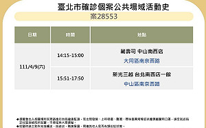 快訊》北市公布8張足跡 新光三越、鼎王麻辣鍋、錢櫃、藏壽司等處