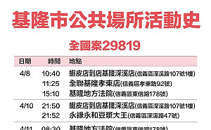 基隆＋59足跡曝：男賓止步PUB、基隆地方法院、火車站大廳、運動中心游池等