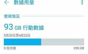 單月上網1851GB！男子手機網路吃到飽被降速 怒告業者反敗訴
