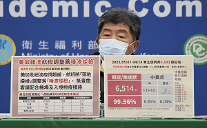 美加紐澳4國疫情趨緩 陳時中：4/18起改採唾液採檢