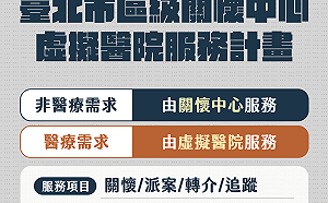 台北市在家照護機制啟動 柯文哲：18日起信義區試辦