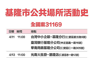 基隆＋48！足跡曝：光南大批發、蝦皮店到店、九大文具、廟口壽司等24處