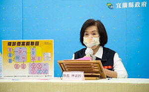 宜蘭增39！林姿妙：起啟動居家照護