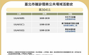 北市再擴大公布12例確診足跡 Wave夜店、士林夜市皆上列