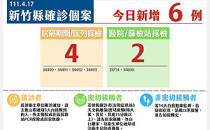 竹縣＋6！足跡曾至新竹高鐵站、竹東河濱公園、竹東中央市場