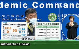 快訊》再破千！本土1390例境外90例  陳時中：空床率仍能維持