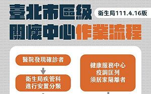明大同、中正啟動居家照護 黃珊珊曝北市發放關懷包物資