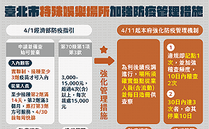 稽查八大行業、茶室 北市：違規記點 若一個月內累計3次停業10天