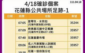 花蓮 57 足跡含家樂福、麥當勞、理想大地