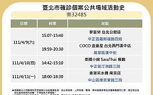 快訊》北市再公布13張足跡 鼎王、居酒屋、燒肉店、南港國小體育館等處