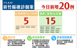 竹縣今＋20！6確診者曾去過阿妹演唱會  52處足跡一次看