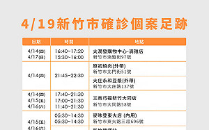 新竹市＋27！足跡曝：大潤發、國際影城、新竹轉運站、光南大批發及多家超商