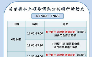 苗栗＋12！竹南國小童確診 夜市、南庄老街、竹南火車站等13張足跡圖曝