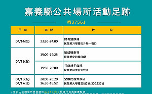 嘉縣今＋3！足跡又見阿妹演唱會 梅山群聚篩檢全陰性  